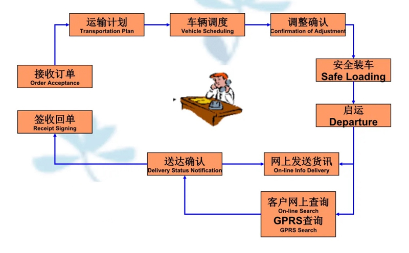 苏州到镶黄搬家公司-苏州到镶黄长途搬家公司