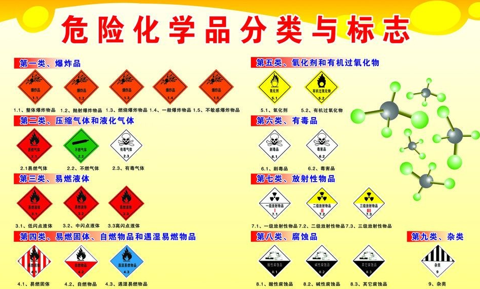 上海到镶黄危险品运输